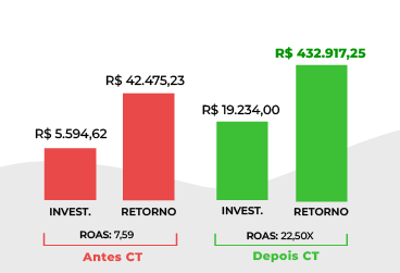 tráfego pago para e-commerce